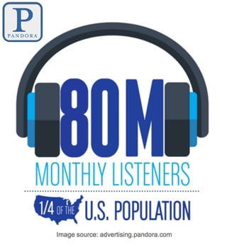 Pandora_monthly_listeners_1.jpg